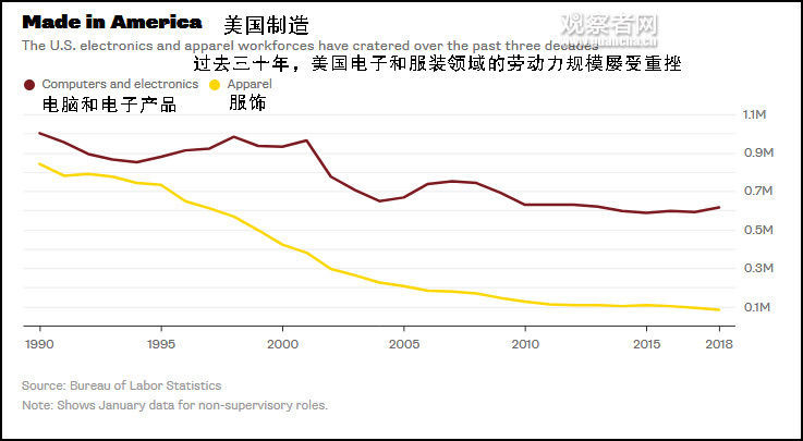 美媒提醒特朗普:贸易战打不过中国