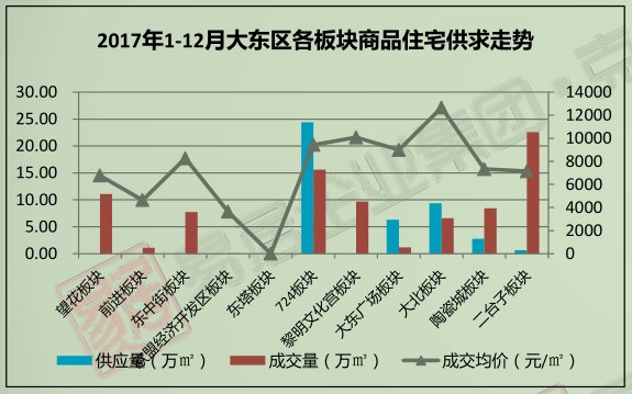 #我的春节楼市随感#同样是涨一倍我房子用10年 朋友仅2年!