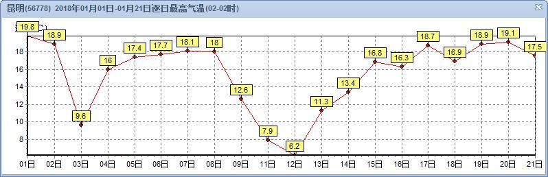 我省大部天气持续晴朗 出行需注意防晒