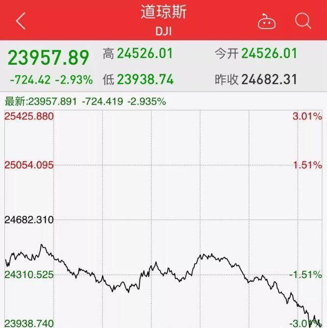 美国开打贸易战,中国果断反击!苹果、星巴克们