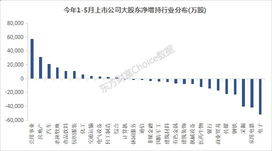 沪指五连阴 大股东减持节奏加快 最新动向一览