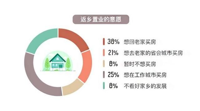 人口流出，房价却在上涨，三四线房地产还值不值得投资