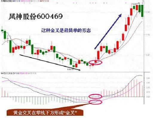 一位股市天才首次揭秘：价值千万的MACD战法，背熟天天涨停板！