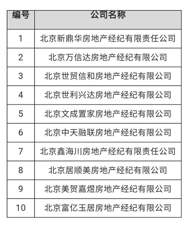 严查炒作学区房!北京西城10家中介被处理