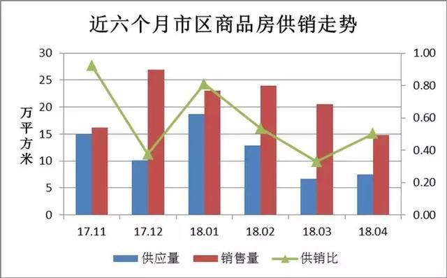 4月房价地图:泰州均价首破万，我还活不活?!