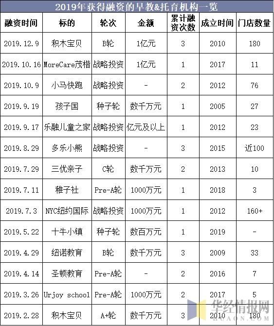 完全竞争市场的特征