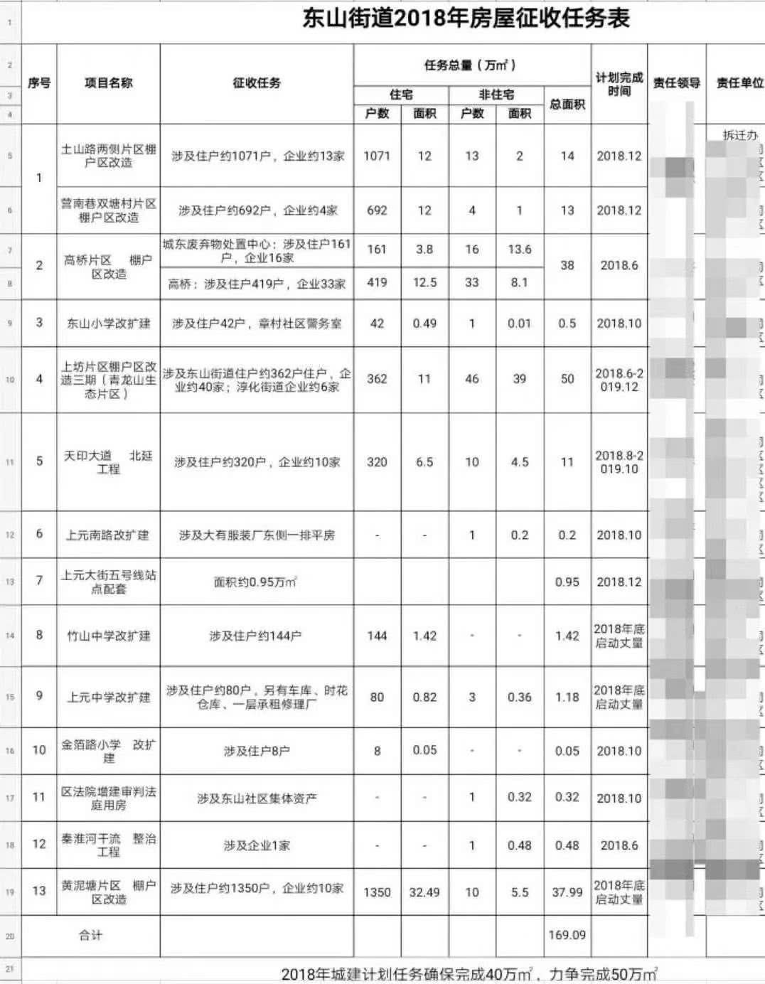 拆迁款人口补助费咨询_心理咨询室图片(2)