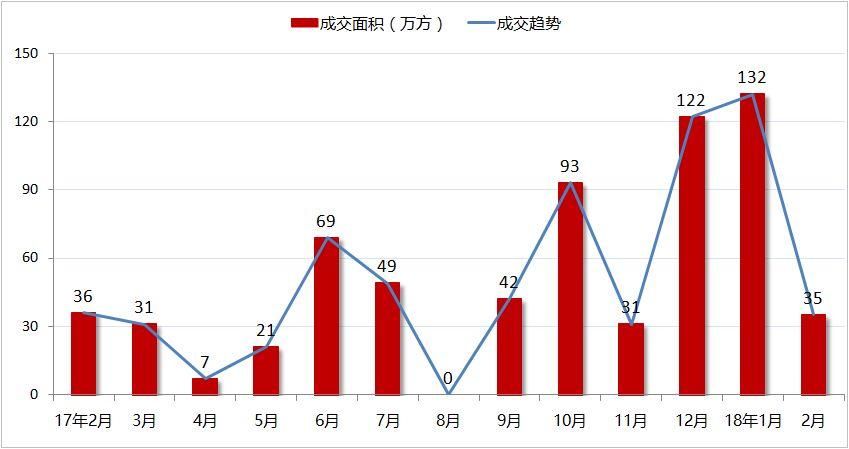 房价“低洼地带”、投资客涌入!长沙楼市现状如何?