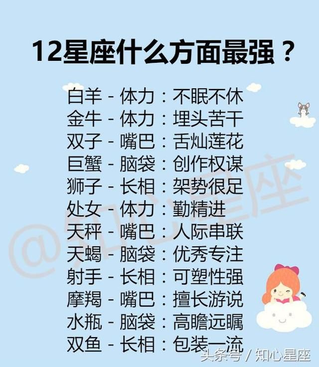 12星座的恋爱小气症，12星座男使用指南，吵架王排行