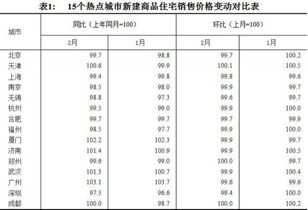 首套房房贷利率上浮40%,还买房吗?