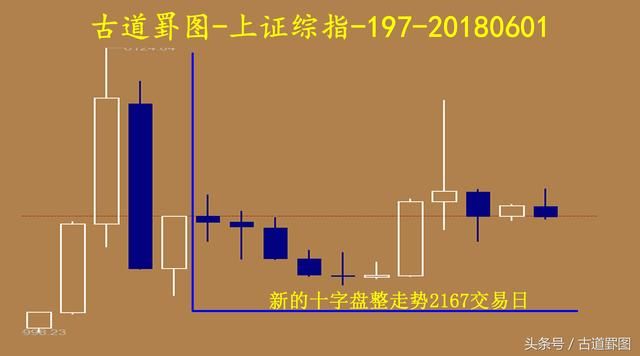 中长期投资，到底在坚持什么