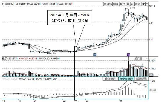 从2017年忽悠到2018年，中国股市慢牛：一个真实的谎言！