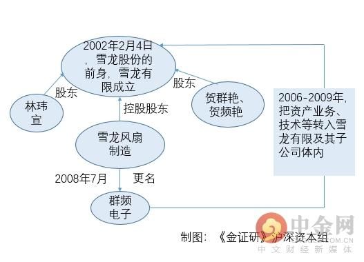 股权合同书