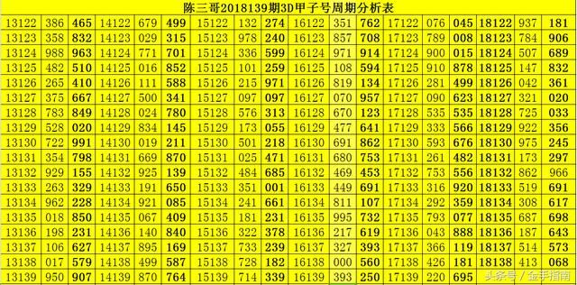 陈三哥3D2018139期甲子号分析:直选看好大大