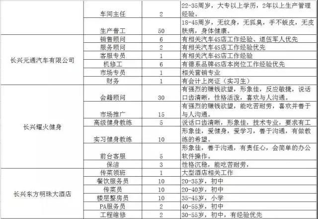 300家用人单位，15000个岗位等着你！