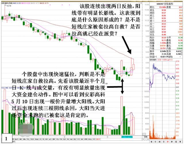 中国股市究竟是怎么了？是谁暗中想要销毁中国股市？