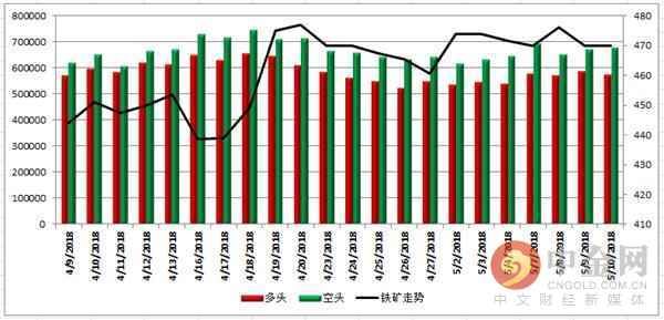 中金网0510商品期货日评:永安多军再度杀回螺纹