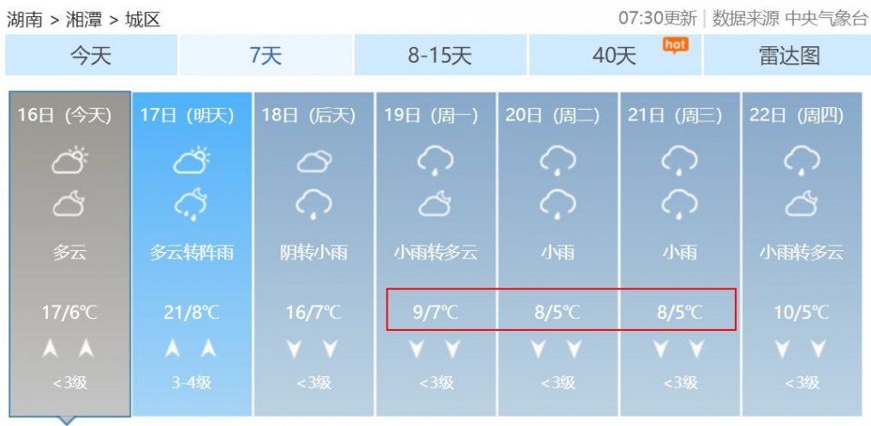 紧急通知!强冷空气袭来!明日起有雨，更刺激的还在后面...