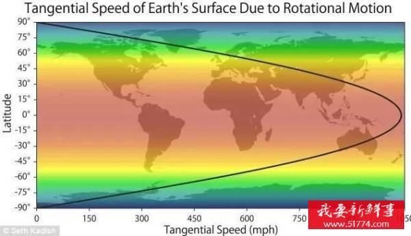 地球在宇宙中的运动速度有多快?