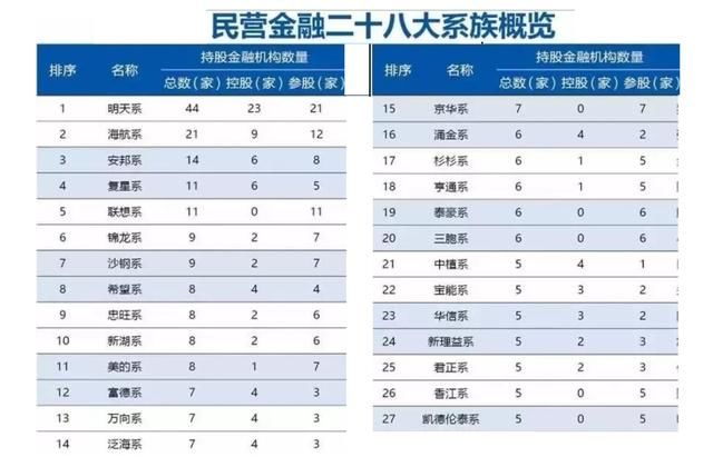 整治安邦保险，重在防范民营金融集团风险