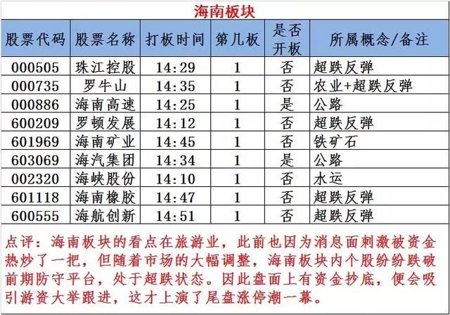 海南高速主力金额高达751万， 节后就买这类股