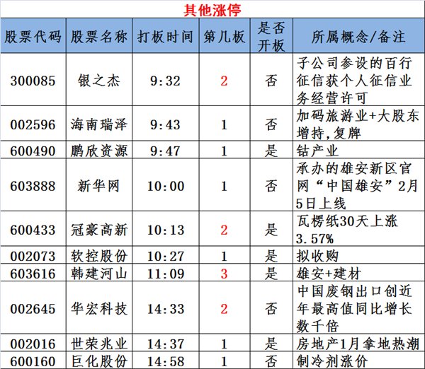 图说涨停:芯片股再掀涨停潮!次新股迎重磅利好