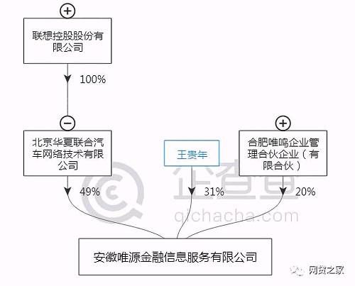 37家P2P平台股东发生变更，这18家\＂易主\＂?