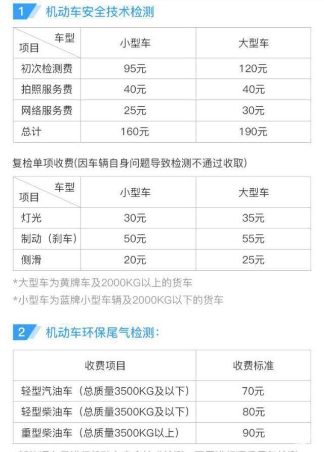 注意:2018年不止油价涨，车辆年检费最高涨50%，车主要多花钱啦