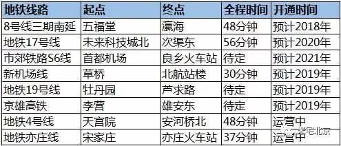 大兴:异军突起的南城风向标