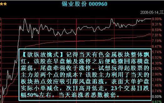 老股民的肺腑之言:具备这三条才能在股市中赚钱，学到就是赚到!