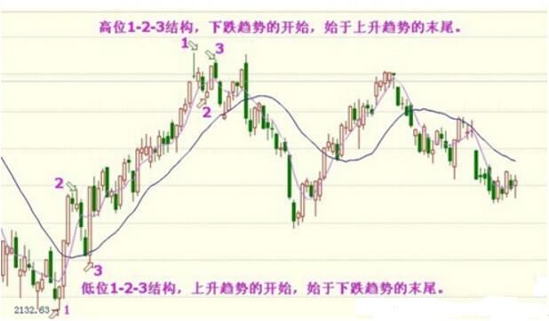 中国股市进入自杀时代,下周,中国股民的命运就此改变了
