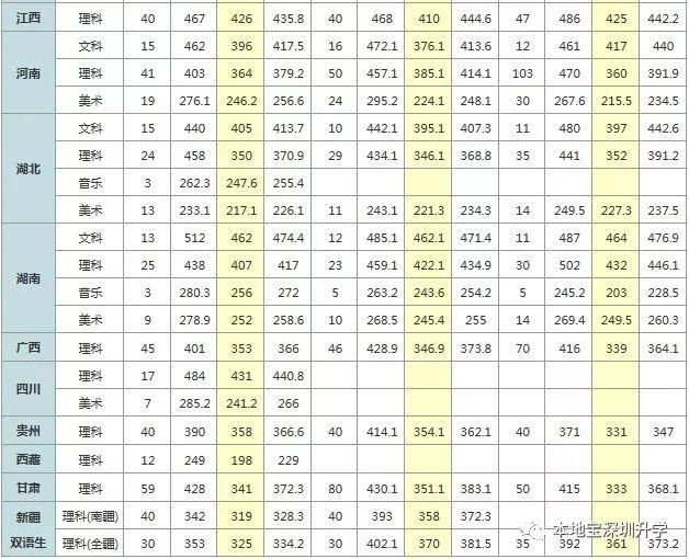 专科院校中的清华!深职院2018年招生计划出