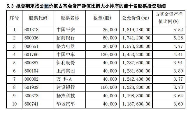 券商公募距离2000亿仅差一只爆款，看看做绝对收益的基金都买了哪