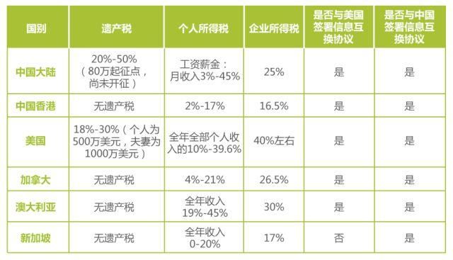 依靠家族信托，乔布斯去世后妻子登上富豪榜