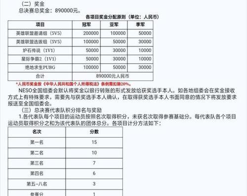 国家体育总局举办全国电子竞技大赛有吃鸡,小