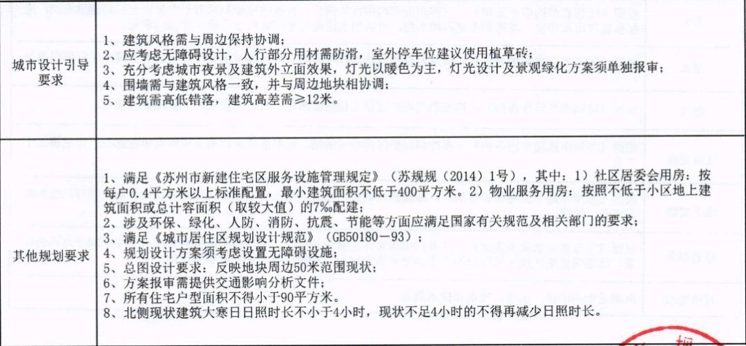 102亿起拍总价!苏州4月24日又迎土拍,5宗涉宅