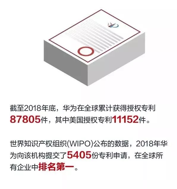 华为593亿净利碾压茅台中石油 员工平均年薪6