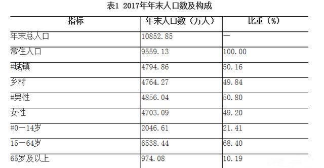 河南人到底有多少?是不是全国第一?别急，统计局的数据来了