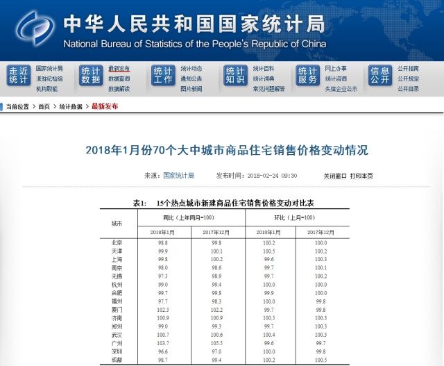 今年楼市会迎来金三银四吗?