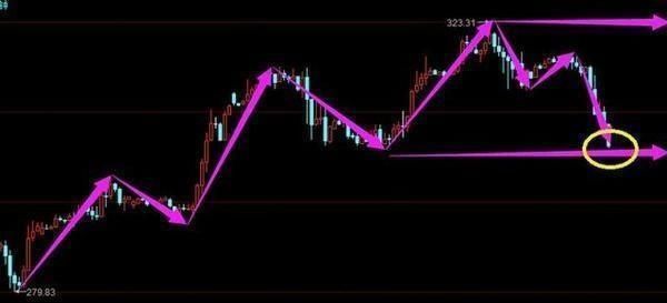 一位老股民的血泪经验:失传已久的解套技巧，字字珠玑，含金量极