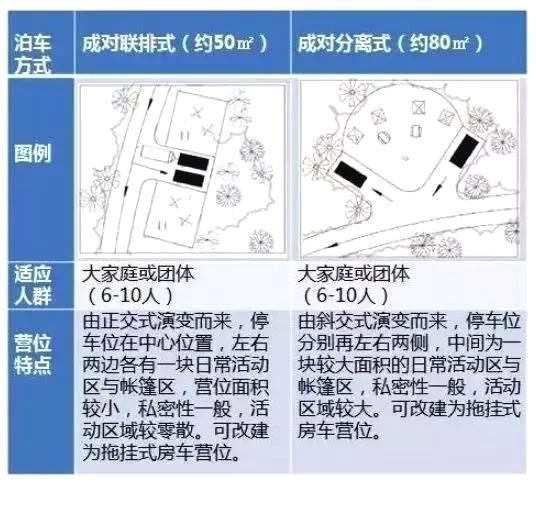 帐篷、自驾车、房车露营营区营位设计