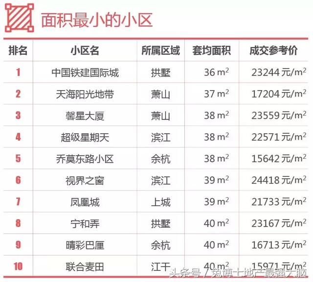 杭州淘房，单价1.5-2.5万的置换楼盘信息汇总