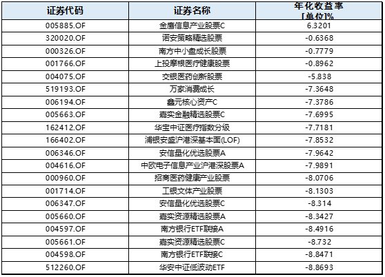 债券基金基金资产