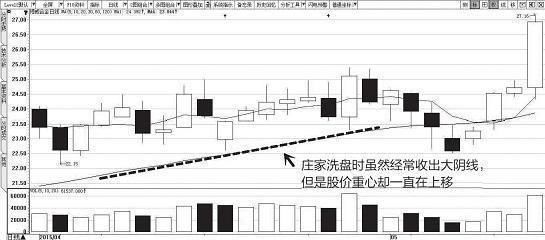 中国股市畸形机制惨遭唾骂,庄家出货软肋凸显,散户识别能获利!