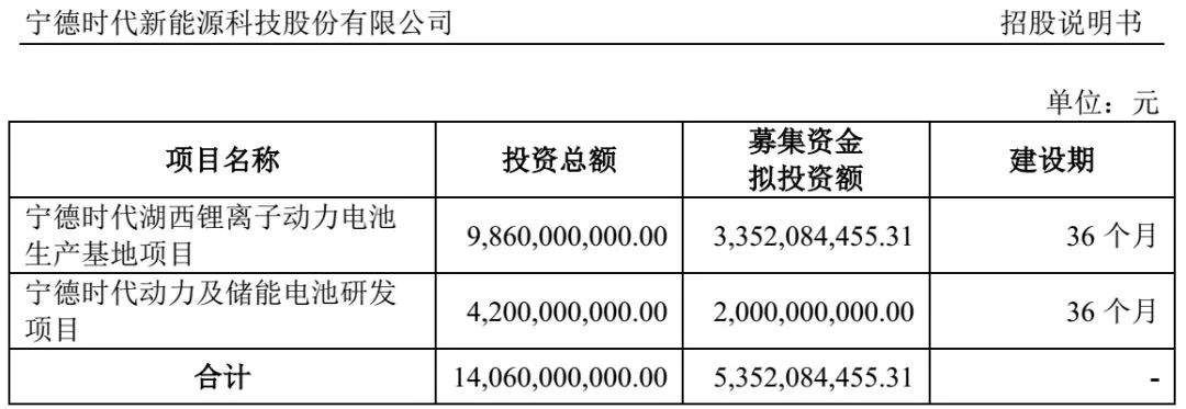 15个涨停还未开板，上只独角兽中一签已赚近11万!明天打新第三只