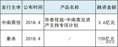 重磅消息!房地产巨头恒大携百亿进军长租公寓，势不可挡