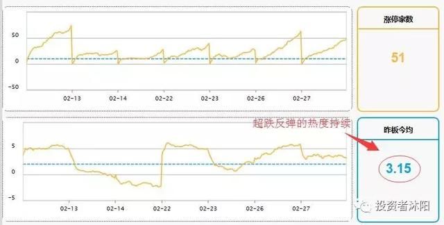 沐阳：发型炸了，50大跌带来新资金2.27