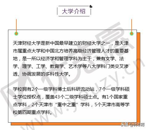 每日大学播报:天津财经大学历年分数线是多少
