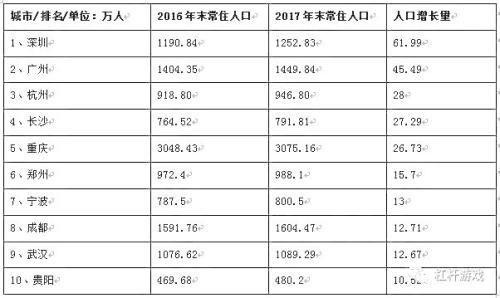 深圳再放大招!二线城市抢人光打嘴炮没用