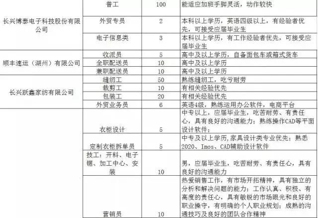 300家用人单位，15000个岗位等着你！